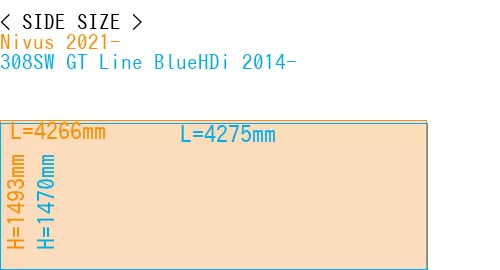 #Nivus 2021- + 308SW GT Line BlueHDi 2014-